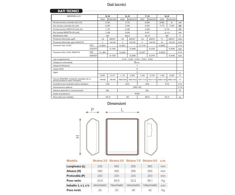 italkero italkero stratos 3.0 termoconv. gas met+kit gpl+tp32 ral9002 - foto 2